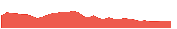 TXO 1y chart