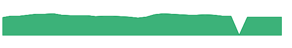 TXRH 1y chart