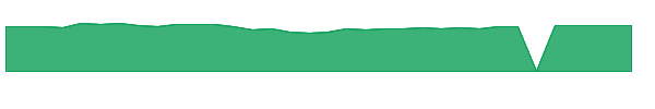 TXSS 1y chart