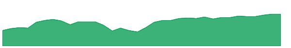 TXS 1y chart