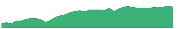 TXUE 1y chart