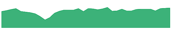 TXUG 1y chart