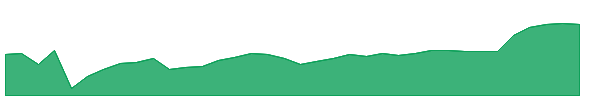 TXXI 1y chart
