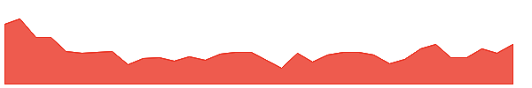 TY-P 1y chart