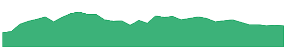 TYO 1y chart