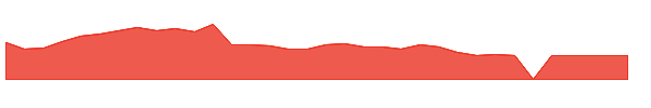TZOO 1y chart