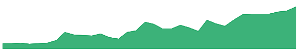 UAMY 1y chart