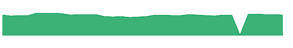 UBSI 1y chart