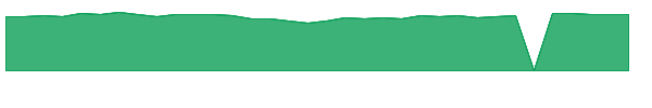 UBVLX 1y chart