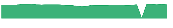 UBVRX 1y chart