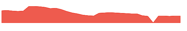 UEIC 1y chart