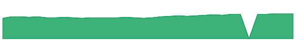 UEVM 1y chart