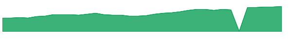 UFO 1y chart