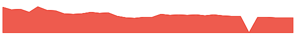 UFPT 1y chart