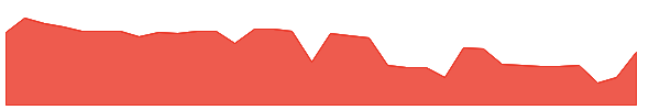 UKOMW 1y chart