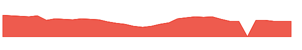 ULBI 1y chart