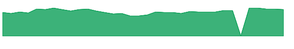 UMBF 1y chart