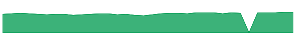 UMMA 1y chart