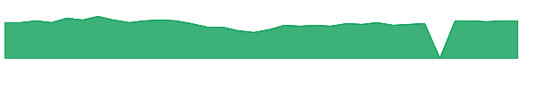 UMPIX 1y chart
