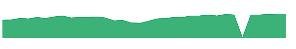 UOPIX 1y chart