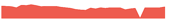 UPBD 1y chart