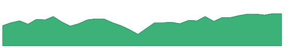 UPGD 1y chart
