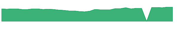 UPGR 1y chart