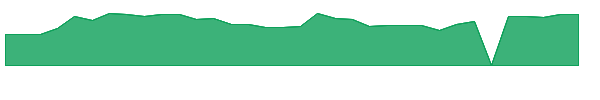 UPWK 1y chart