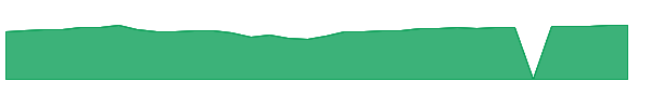 USAAX 1y chart