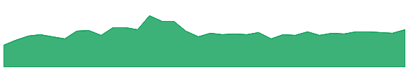 USB-PA 1y chart