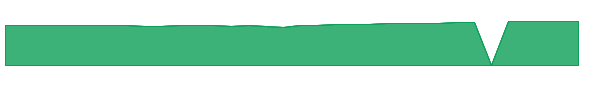 USCRX 1y chart