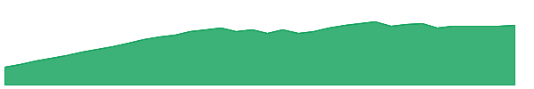 USFR 1y chart