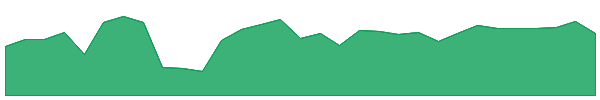 USML 1y chart