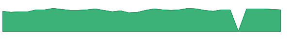 UVSP 1y chart