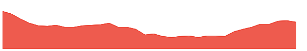 UWMC 1y chart