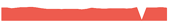 VABK 1y chart