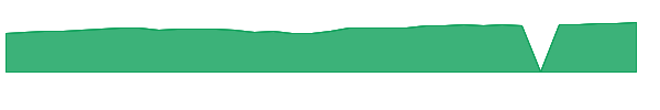 VALIX 1y chart