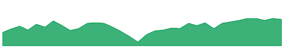 VALQ 1y chart