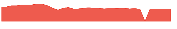 VALU 1y chart