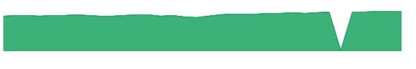 VASGX 1y chart