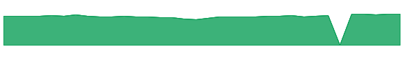 VASVX 1y chart
