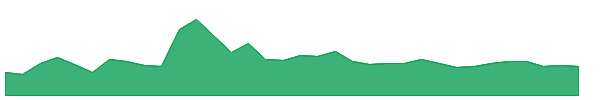 VATE 1y chart