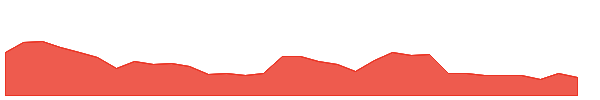 VEEAW 1y chart