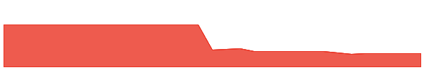 VELO 1y chart