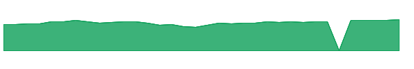 VEMPX 1y chart