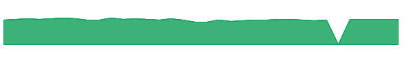 VENAX 1y chart
