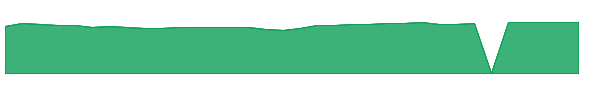 VEOIX 1y chart