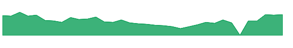 VERI 1y chart