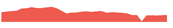 VERX 1y chart