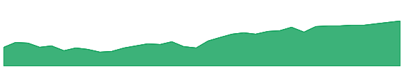 VEU 1y chart